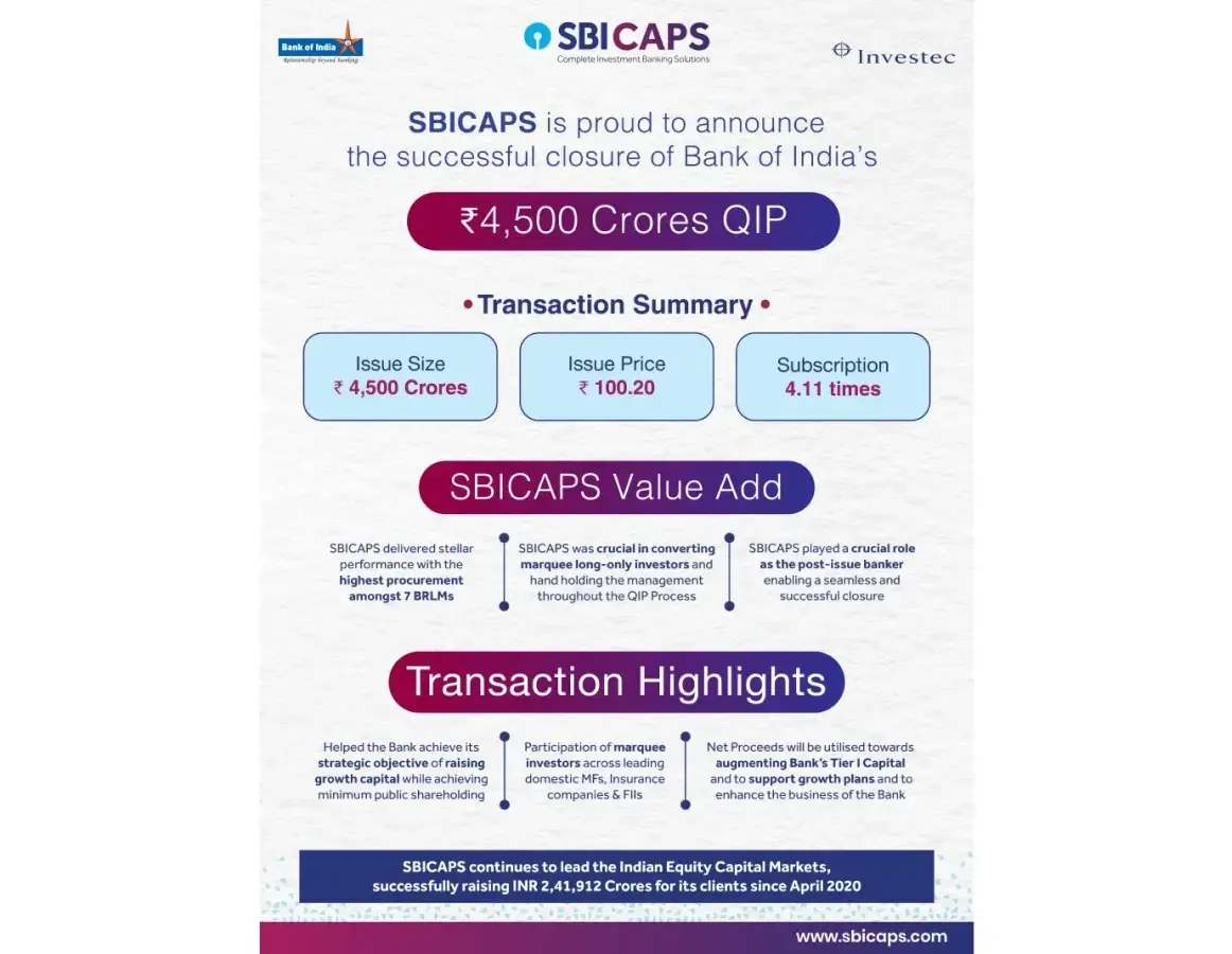 SBICAPS is proud to announce the successful closure of Bank India’s