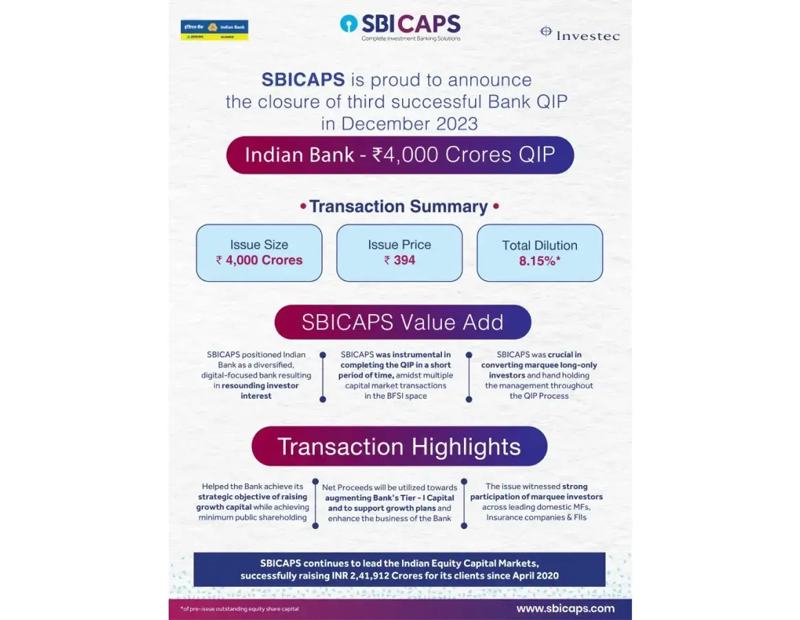 SBICAPS is proud to announce the successful closure of third Bank QIP in December 2023.