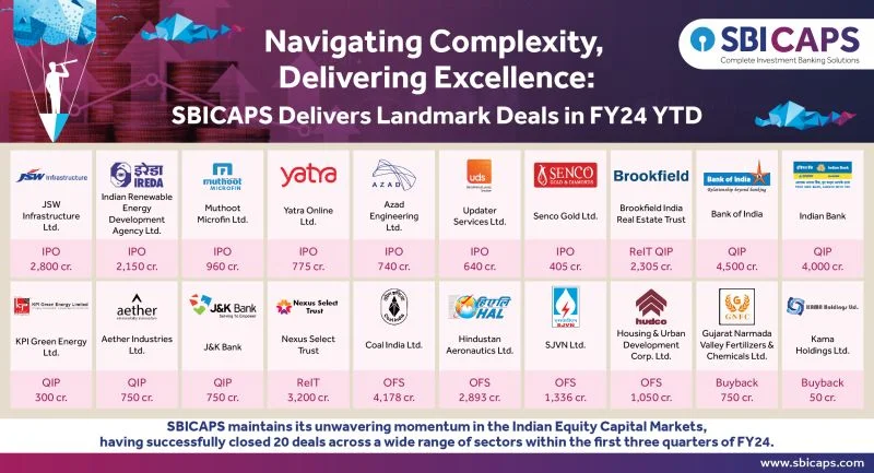Navigating Complexity, Delivering Excellence: SBICAPS delivers landmark deals in FY24 YTD