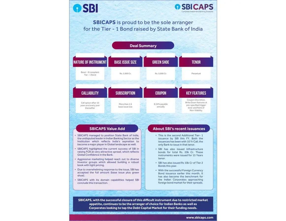 SBICAPS is proud to be the sole arranger for the Tier-1 bond raised by State Bank of India
