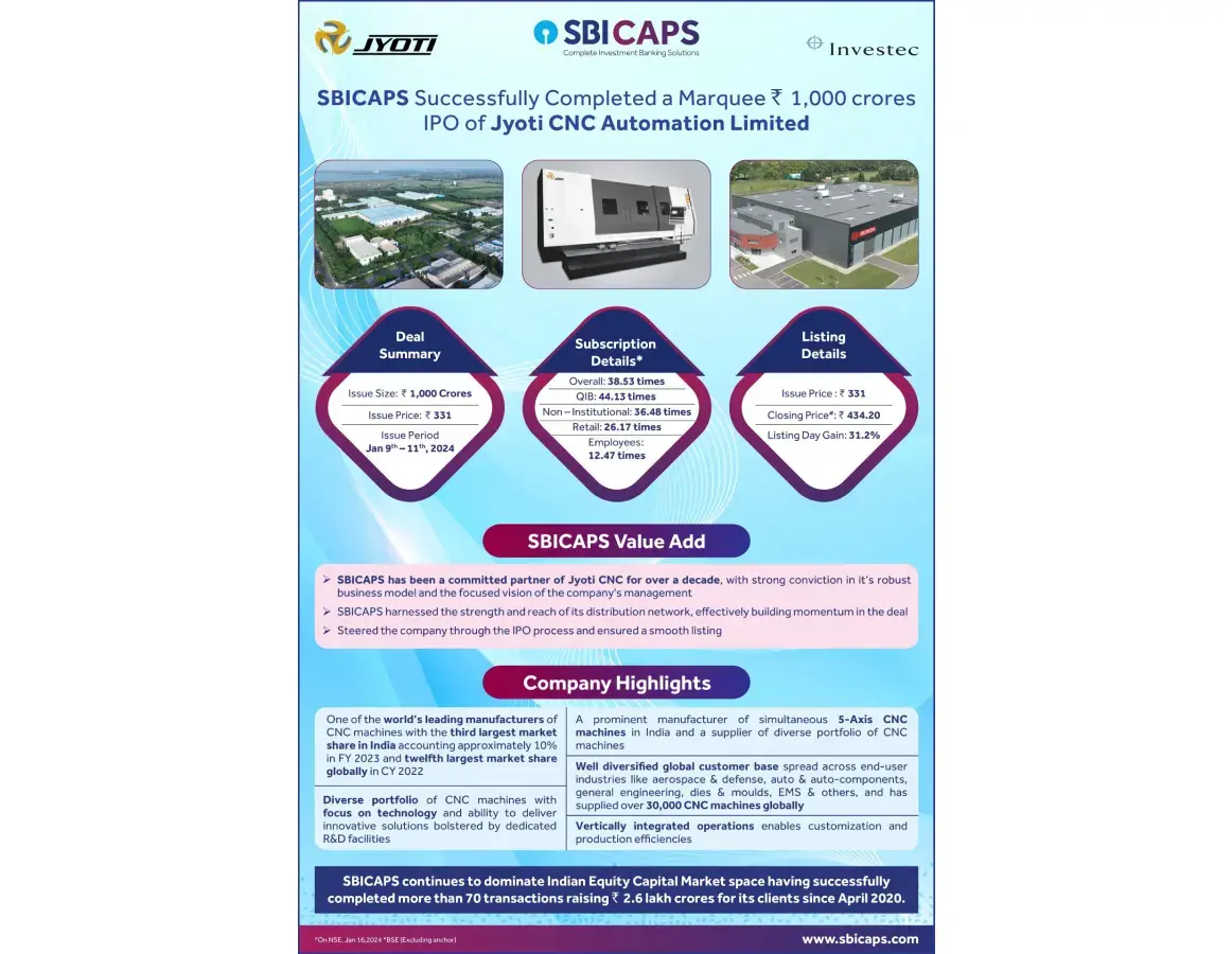 SBICAPS successfully completed a Marquee ₹1,000 crores IPO of Jyoti CNC Automation Limited