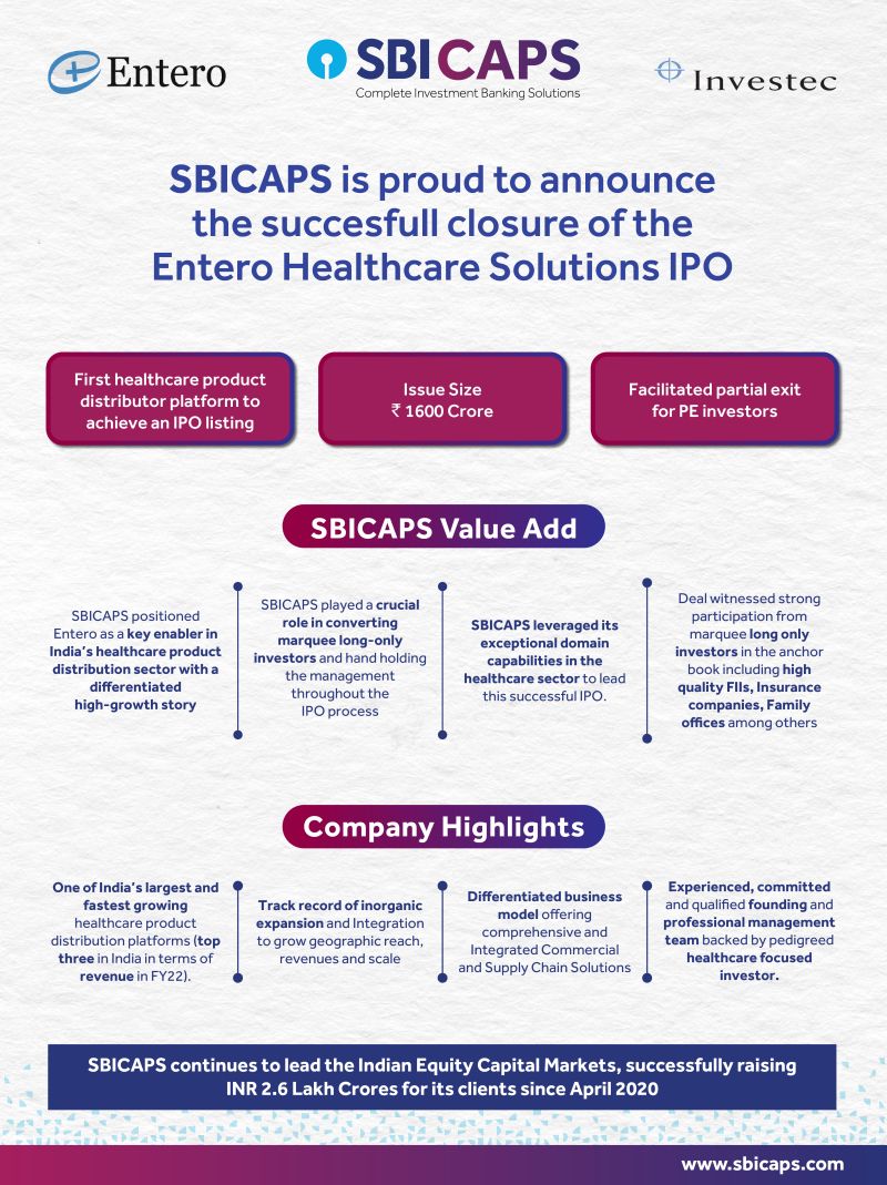 SBICAPS is proud to announce the successful closure of Entero Healthcare Solutions IPO