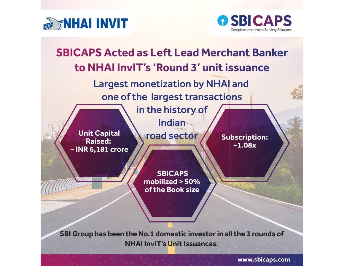 SBICAPS acted as Left Lead Merchant Banker to NHAI InvIT’s ‘Round 3’ unit issuance