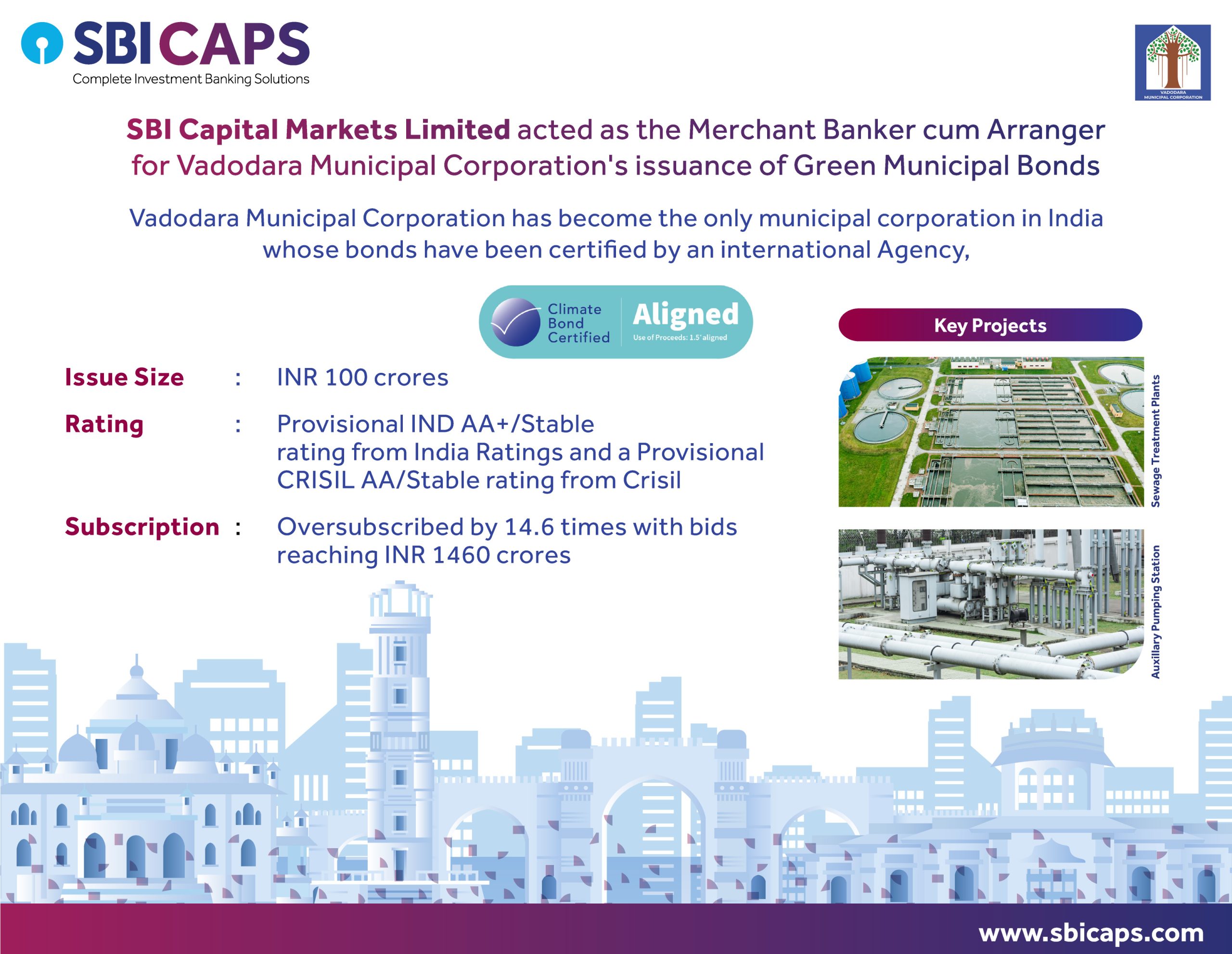 SBICAPS acted as the Merchant Banker cum Arranger for Vadodara Municipal Corporation’s issuance of Green Municipal Bonds.